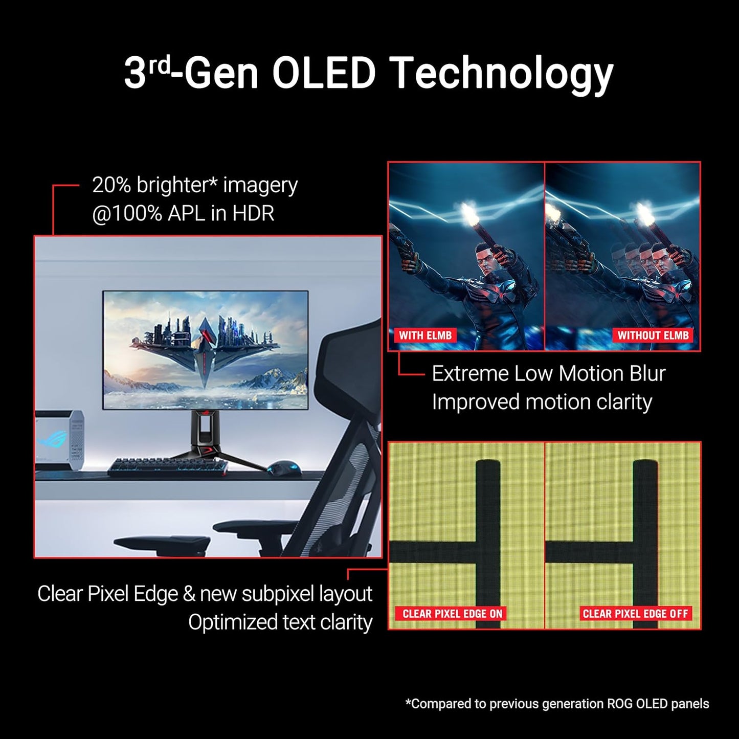 ROG Swift OLED 27” 1440P Gaming Monitor (PG27AQDP) - WOLED, QHD, 480Hz, 0.03Ms, G-SYNC Compatible, Custom Heatsink, AI Assistant, Displayhdr400 True Black, 99% DCI-P3, True 10-Bit, Displaywidget