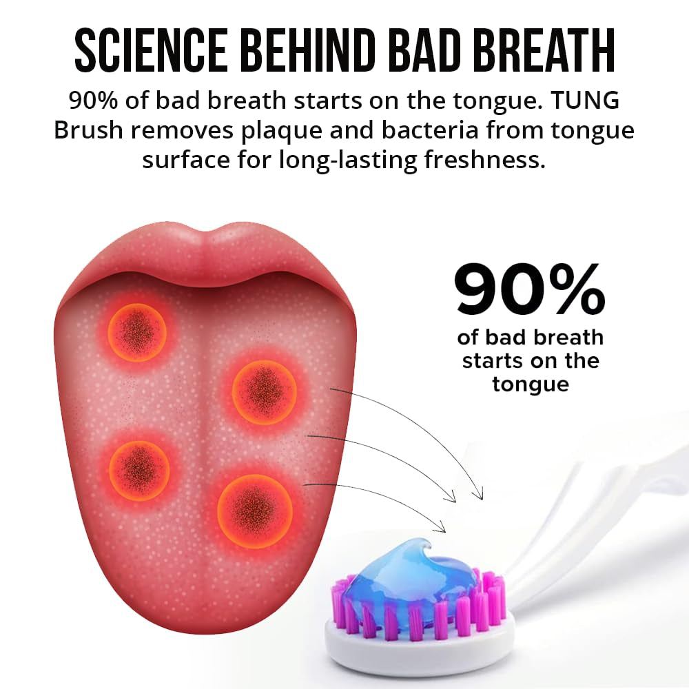 Tung Tongue Cleaning Kit, Tung Brush and Gel, Bad Breath Odor Eliminator, Halitosis Defense, USA Made (Set of 1)